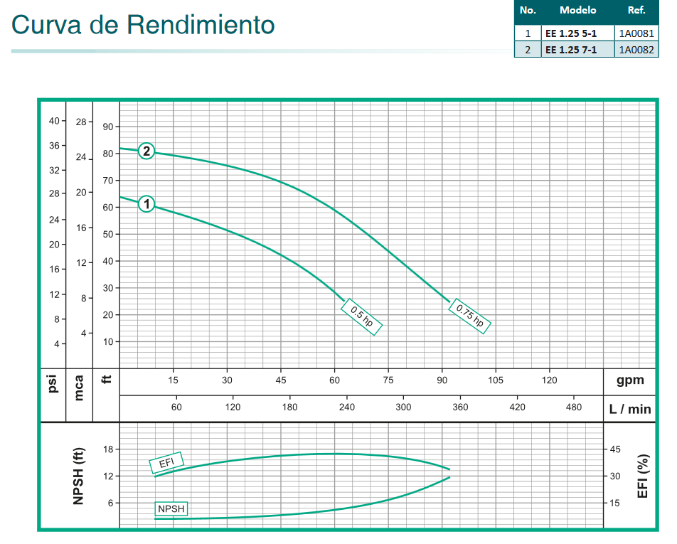 EE 1-25 5 1-25 7 CURVA DE  RENDIMIENTO.png